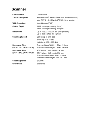 Page 105SPECIFICATIONS   S - 6
Scanner
Colour/BlackColour/Black
TWAIN CompliantYes (Windows
® 98/98SE/Me/2000 Professional/XP)
Mac OS® 9.1-9.2/Mac OS® X 10.2.4 or greater.
WIA CompliantYes (Windows
® XP)
Colour Depth36 bit colour processing (Input)
24 bit colour processing (Output)
ResolutionUp to 19200 × 19200 dpi (interpolated)
Up to 600 × 2400 dpi (optical)
Scanning SpeedColour: up to 5.93 sec.
Black: up to 3.76 sec.
(A4 size in 100 × 100 dpi)
Document Size
(DCP-115C, DCP-315CN)Scanner Glass Width: Max. 216...