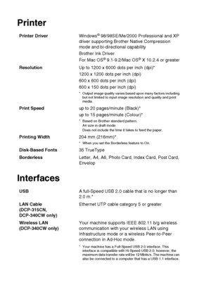 Page 106S - 7   SPECIFICATIONS
Printer
Interfaces
Printer DriverWindows® 98/98SE/Me/2000 Professional and XP 
driver supporting Brother Native Compression 
mode and bi-directional capability
Brother Ink Driver
For Mac OS
® 9.1-9.2/Mac OS® X 10.2.4 or greater
ResolutionUp to 1200 x 6000 dots per inch (dpi)*
1200 x 1200 dots per inch (dpi)
600 x 600 dots per inch (dpi)
600 x 150 dots per inch (dpi)
* Output image quality varies based upon many factors including 
but not limited to input image resolution and...