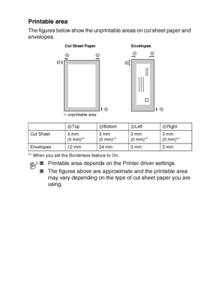 Page 25INTRODUCTION   1 - 12
Printable area
The figures below show the unprintable areas on cut sheet paper and 
envelopes.
*1 When you set the Borderless feature to On.1Top2
Bottom3Left4Right
Cut Sheet 3 mm
(0 mm)*
13 mm
(0 mm)*13 mm
(0 mm)*13 mm
(0 mm)*1
Envelopes 12 mm 24 mm 3 mm 3 mm
■Printable area depends on the Printer driver settings.
■The figures above are approximate and the printable area 
may vary depending on the type of cut sheet paper you are 
using.
134
2134
2
Envelopes Cut Sheet Paper
■...