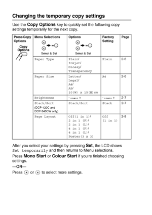 Page 342 - 5   MAKING COPIES
Changing the temporary copy settings
Use the Copy Options key to quickly set the following copy 
settings temporarily for the next copy.
After you select your settings by pressing 
Set, the LCD shows 
Set temporarily and then returns to Menu selections.
Press 
Mono Start or Colour Start if you’re finished choosing 
settings.
—OR—
Press   or   to select more settings.
Press Copy 
OptionsMenu Selections Options Factory 
SettingPage
Paper Type Plain/
Inkjet/
Glossy/...