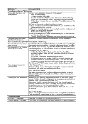 Page 746 - 9   TROUBLESHOOTING AND ROUTINE MAINTENANCE
PhotoCapture Center™ Difficulties
Removable Disk does not 
work properly.a) Have you installed the Windows® 2000 update?
If not, do the following:
1. Disconnect the USB cable.
2. Install the Windows
® 2000 update. Please see the Quick Setup 
Guide. After the installation the PC will be automatically restarted.
3. Wait about 1 minute after you reboot the PC, and then connect the 
USB cable.
b) Take out the media card and put it back in again.
c) If you have...