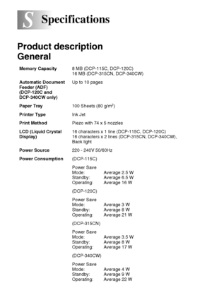 Page 100S - 1   SPECIFICATIONS
S
Product description
General
Specifications
Memory Capacity8 MB (DCP-115C, DCP-120C)
16 MB (DCP-315CN, DCP-340CW)
Automatic Document 
Feeder (ADF)
(DCP-120C and 
DCP-340CW only)Up to 10 pages
Paper Tray100 Sheets (80 g/m
2)
Printer TypeInk Jet
Print MethodPiezo with 74 x 5 nozzles
LCD (Liquid Crystal 
Display)16 characters x 1 line (DCP-115C, DCP-120C)
16 characters x 2 lines (DCP-315CN, DCP-340CW), 
Back light
Power Source220 - 240V 50/60Hz
Power Consumption(DCP-115C)
Power Save...