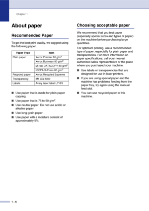 Page 14
Chapter 1
1 - 6
About paper
Recommended Paper
To get the best print quality, we suggest using 
the following paper. 
■Use paper that is made for plain-paper 
copying.
■Use paper that is 75 to 90 g/m2.
■Use neutral paper. Do not use acidic or 
alkaline paper.
■Use long-grain paper.
■Use paper with a moisture content of 
approximately 5%.
Choosing acceptable paper
We recommend that you test paper 
(especially special sizes and types of paper) 
on the machine before purchasing large 
quantities.
For...