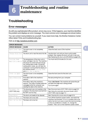 Page 336 - 1
6
6
Troubleshooting
Error messages
As with any sophisticated office product, errors may occur. If this happens, your machine identifies 
the problem and displays an error message. The most common error messages are shown below.
You can correct most problems by yourself. If you need more help, the Brother Solutions Center 
offers latest FAQs and troubleshooting tips.
Visit us at http://solutions.brother.com
.
Troubleshooting and routine 
maintenance
ERROR MESSAGES
ERROR MESSAGE CAUSE ACTION
Back...