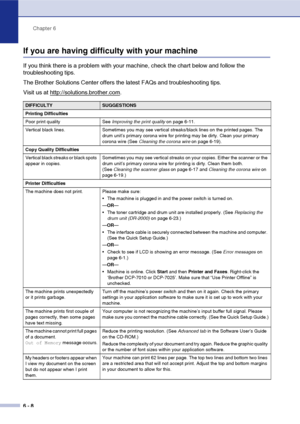 Page 40Chapter 6
6 - 8
If you are having difficulty with your machine
If you think there is a problem with your machine, check the chart below and follow the 
troubleshooting tips.
The Brother Solutions Center offers the latest FAQs and troubleshooting tips.
Visit us at http://solutions.brother.com
.
DIFFICULTYSUGGESTIONS 
Printing Difficulties
Poor print quality See Improving the print quality on page 6-11.
Vertical black lines. Sometimes you may see vertical streaks/black lines on the printed pages. The 
drum...