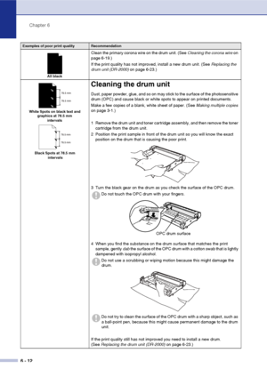 Page 44Chapter 6
6 - 12
All black
Clean the primary corona wire on the drum unit. (See Cleaning the corona wire on 
page 6-19.)
If the print quality has not improved, install a new drum unit. (See Replacing the 
drum unit (DR-2000) on page 6-23.)
White Spots on black text and 
graphics at 78.5 mm 
intervals
Black Spots at 78.5 mm 
 intervals
Cleaning the drum unit
Dust, paper powder, glue, and so on may stick to the surface of the photosensitive 
drum (OPC) and cause black or white spots to appear on printed...