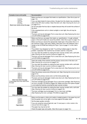 Page 45Troubleshooting and routine maintenance
6 - 13
6
Black toner marks across the page
Make sure that you use paper that meets our specifications. (See About paper on 
page 1-6.)
If you use label sheets for laser printers, the glue from the sheets may sometimes 
stick to the OPC drum surface. Clean the drum unit. (See Cleaning the drum unit 
on page 6-12.)
Do not use paper that has clips or staples because they will scratch the surface of 
the drum.
If the unpacked drum unit is in direct sunlight or room...