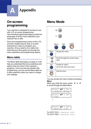 Page 58A - 1
A
On-screen 
programming
Your machine is designed to be easy to use 
with LCD on-screen programming. 
User-friendly programming helps you take full 
advantage of all the menu selections your 
machine has to offer.
Since your programming is done on the LCD, 
we have created step-by-step on-screen 
instructions to help you program your 
machine. All you need to do is follow the 
instructions as they guide you through the 
menu selections and programming options.
Menu table
The Menu table that begins...