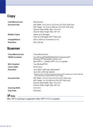 Page 64S - 3
Copy
Scanner
Note
Mac OS® X scanning is supported in Mac OS® X 10.2.4 or greater.
Color/MonochromeMonochrome
Document Size ADF Width: 147.3 mm to 215.9 mm (For DCP-7025 only)
ADF Height: 147.3 mm to 356 mm (For DCP-7025 only)
Scanner Glass Width: Max. 215.9 mm
Scanner Glass Height: Max. 297 mm
Multiple CopiesStacks up to 99 pages
Sorts up to 99 pages (DCP-7025 only)
Enlarge/Reduce25% to 400% (in increments of 1%)
Resolution600 x 300 dpi
Colour/MonochromeColour/Monochrome
TWAIN CompliantYes...