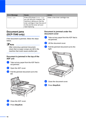 Page 6054
Document jams 
(DCP-7040 only)B
If the document is jammed, follow the steps 
below.
Note
After removing a jammed document, 
check that no paper scraps are left in the 
machine that could cause another jam.
 
Document is jammed in the top of the 
ADF unit
B
aTake out any paper from the ADF that is 
not jammed.
bOpen the ADF cover.
cPull the jammed document out to the 
left.
 
dClose the ADF cover.
ePress Stop/Exit.
Document is jammed under the 
document cover
B
aTake out any paper from the ADF that is...