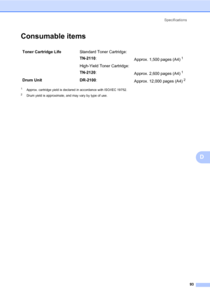 Page 101
Specifications93
D
Consumable itemsD
1Approx. cartridge yield is declared  in accordance with ISO/IEC 19752.
2Drum yield is approximate, and may vary by type of use.
Toner Cartridge Life Standard Toner Cartridge:
TN-2110:
Approx. 1,500 pages (A4)
 1
High-Yield Toner Cartridge:
TN-2120:
Approx. 2,600 pages (A4)
 1
Drum Unit DR-2100 :
Approx. 12,000 pages (A4) 2
 