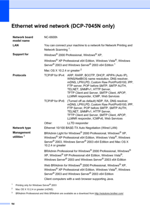 Page 102
94
Ethernet wired network (DCP-7045N only)D
1Printing only for Windows Server® 2003
2Mac OS X 10.2.4 or greater (mDNS)
3BRAdmin Professional and Web BRAdmin are available as a download from http://solutions.brother.com/
Network board 
model nameNC-6600h
LAN You can connect your machine to a network for Network Printing and  
Network Scanning
 1.
Support for Windows
® 2000 Professional, Windows® XP, 
Windows
® XP Professional x64 Edition, Windows Vista®, Windows 
Server
® 2003 and Windows Server® 2003...