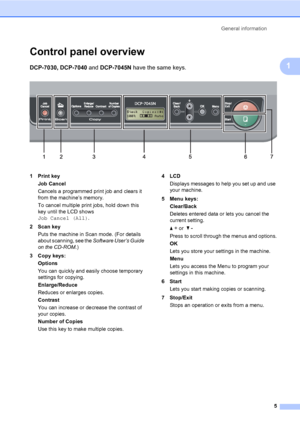 Page 13
General information5
1
Control panel overview1
DCP-7030, DCP-7040 and DCP-7045N  have the same keys.
 
1Print key
Job Cancel
Cancels a programmed print job and clears it 
from the machine’s memory.
To cancel multiple print jobs, hold down this 
key until the LCD shows 
Job Cancel (All) .
2Scan key Puts the machine in Scan mode. (For details 
about scanning, see the  Software User’s Guide 
on the CD-ROM .)
3 Copy keys: Options
You can quickly and easily choose temporary 
settings for copying....