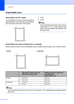 Page 18
Chapter 2
10
Unprintable area2
Unprintable area for copies2
The printable area of your machine begins at 
approximately 3 mm from the top and bottom 
and 2 mm from both sides of the paper.
 
13 mm
22 mm
Note
This unprintable area shown above is for a 
single copy or a 1 in 1 copy using A4 size 
paper. The unprintable area changes with 
the paper size.
 
Unprintable area when printing from a computer2
When using the printer driver the printable area is smaller than the paper size, as shown below.
Note...