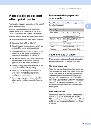 Page 19
Loading paper and documents11
2
Acceptable paper and 
other print media
2
Print quality may vary according to the type of 
paper you are using.
You can use the following types of print 
media: plain paper, bond paper, recycled 
paper, transparencies, labels or envelopes.
For best results, follow  the instructions below:
„ Use paper made for plain paper copying. 
„ Use paper that is 75 to 90 g/m
2.
„ Use labels and transparencies which are 
designed for use in laser machines.
„ Do not put different types...