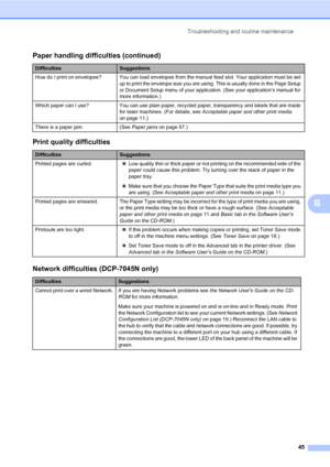 Page 53
Troubleshooting and routine maintenance45
B
How do I print on envelopes? You can l oad envelopes from the manual feed slot. Your application must be set 
up to print the envelope size you are usi ng. This is usually done in the Page Setup 
or Document Setup menu of your application. (See your application’s manual for 
more information.)
Which paper can I use? You can use  plain paper, recycled paper, transparency and labels that are made 
for laser machines. (For details, see  Acceptable paper and other...