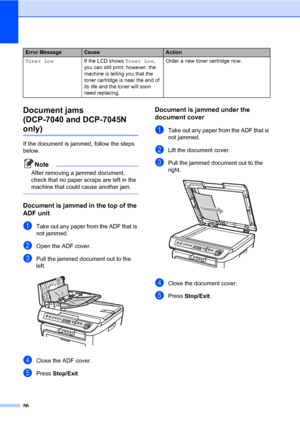 Page 64
56
Document jams 
(DCP-7040 and DCP-7045N 
only)B
If the document is jammed, follow the steps 
below.
Note
After removing a jammed document, 
check that no paper scraps are left in the 
machine that could cause another jam.
 
Document is jammed in the top of the 
ADF unit
B
aTake out any paper from the ADF that is 
not jammed.
bOpen the ADF cover.
cPull the jammed document out to the 
left.
 
dClose the ADF cover.
ePress  Stop/Exit .
Document is jammed under the 
document cover
B
aTake out any paper...