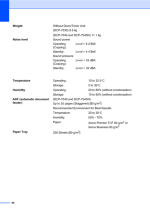 Page 94
86
WeightWithout Drum/Toner Unit:
(DCP-7030) 9.9 kg
(DCP-7040 and DCP-7045N) 11.1 kg
Noise level Sound power
Operating 
(Copying):L
WAd = 6.2 Bell
Standby: L
WAd = 4.4 Bell
Sound pressure
Operating 
(Copying): L
PAm = 53 dBA
Standby: L
PAm = 32 dBA
Temperature Operating: 10 to 32.5 °C
Storage: 5 to 35 °C
Humidity Operating: 20 to 80% (without condensation)
Storage: 10 to 90% (without condensation)
ADF (automatic document 
feeder) (DCP-7040 and DCP-7045N)
 
Up to 35 pages (Staggered) [80 g/m
2]...