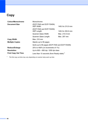 Page 96
88
CopyD
1The first copy out time may vary depending on scanner lamp warm up time.
Colour/MonochromeMonochrome
Document Size (DCP-7040 and DCP-7045N) 
ADF Width: 148.0 to 215.9 mm
(DCP-7040 and DCP-7045N)  
ADF Length: 148.0 to 355.6 mm
Scanner Glass Width: Max. 215.9 mm
Scanner Glass Length: Max. 297 mm
Copy Width Max. 210 mm
Multiple Copies Stacks up to 99 pages
Sorts up to 99 pages (DCP-7040 and DCP-7045N)
Reduce/Enlarge 25% to 400% (in increments of 1%)
Resolution Up to 600 × 600 dpi, 1200 dpi...