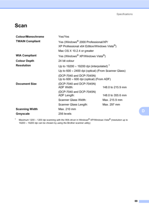 Page 97
Specifications89
D
ScanD
1Maximum 1200  × 1200 dpi scanning with the WIA driver in Windows® XP/Windows Vista® (resolution up to 
19200  × 19200 dpi can be chosen by using the Brother scanner utility)
Colour/Monochrome Yes/Yes
TWAIN Compliant Yes (Windows
® 2000 Professional/XP/ 
XP Professional x64 Edition/Windows Vista
®)
Mac OS X 10.2.4 or greater
WIA Compliant Yes (Windows
® XP/Windows Vista®)
Colour Depth 24 bit colour
Resolution Up to 19200 × 19200 dpi (interpolated)
 1
Up to 600  × 2400 dpi...