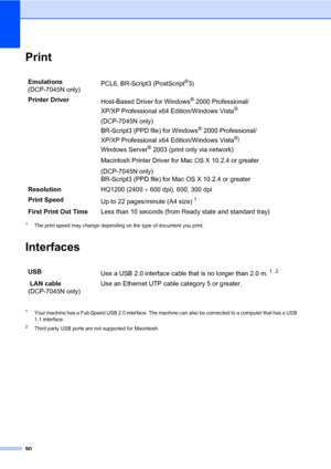 Page 98
90
PrintD
1The print speed may change depending on the type of document you print.
InterfacesD
1Your machine has a Full-Speed USB 2.0 interface. The machine can also be connected to a computer that has a USB 
1.1 interface.
2Third party USB ports are not  supported for Macintosh.
Emulations 
(DCP-7045N only) PCL6, BR-Script3 (PostScript®3)
Printer Driver Host-Based Driver for Windows
® 2000 Professional/ 
XP/XP Professional x64  Edition/Windows Vista
®
(DCP-7045N only)  
BR-Script3 (PPD file) for...