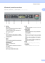 Page 13
General information5
1
Control panel overview1
DCP-7030, DCP-7040 and DCP-7045N  have the same keys.
 
1Print key
Job Cancel
Cancels a programmed print job and clears it 
from the machine’s memory.
To cancel multiple print jobs, hold down this 
key until the LCD shows 
Job Cancel (All) .
2Scan key Puts the machine in Scan mode. (For details 
about scanning, see the  Software User’s Guide 
on the CD-ROM .)
3 Copy keys: Options
You can quickly and easily choose temporary 
settings for copying....