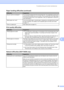 Page 53
Troubleshooting and routine maintenance45
B
How do I print on envelopes? You can l oad envelopes from the manual feed slot. Your application must be set 
up to print the envelope size you are usi ng. This is usually done in the Page Setup 
or Document Setup menu of your application. (See your application’s manual for 
more information.)
Which paper can I use? You can use  plain paper, recycled paper, transparency and labels that are made 
for laser machines. (For details, see  Acceptable paper and other...