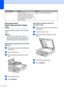 Page 64
56
Document jams 
(DCP-7040 and DCP-7045N 
only)B
If the document is jammed, follow the steps 
below.
Note
After removing a jammed document, 
check that no paper scraps are left in the 
machine that could cause another jam.
 
Document is jammed in the top of the 
ADF unit
B
aTake out any paper from the ADF that is 
not jammed.
bOpen the ADF cover.
cPull the jammed document out to the 
left.
 
dClose the ADF cover.
ePress  Stop/Exit .
Document is jammed under the 
document cover
B
aTake out any paper...