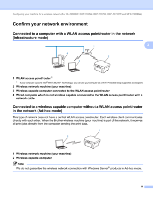 Page 16Configuring your machine for a wireless network (For HL-2280DW, DCP-7055W, DCP-7057W, DCP-7070DW and MFC-7860DW) 
11
3
Confirm your network environment3
Connected to a computer with a WLAN access point/router in the network 
(Infrastructure mode)3
 
1 WLAN access point/router1
1If your computer supports Intel® MWT (My WiFi Technology), you can use your computer as a Wi-Fi Protected Setup supported access point.
2 Wireless network machine (your machine)
3 Wireless capable computer connected to the WLAN...