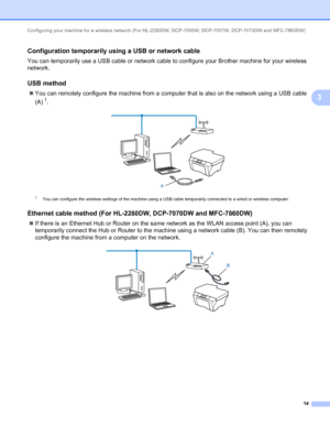 Page 19Configuring your machine for a wireless network (For HL-2280DW, DCP-7055W, DCP-7057W, DCP-7070DW and MFC-7860DW) 
14
3
Configuration temporarily using a USB or network cable3
You can temporarily use a USB cable or network cable to configure your Brother machine for your wireless 
network.
USB method3
You can remotely configure the machine from a computer that is also on the network using a USB cable 
(A)
1.
 
1You can configure the wireless settings of the machine using a USB cable temporarily connected...