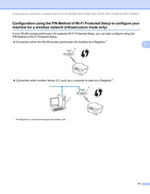 Page 20Configuring your machine for a wireless network (For HL-2280DW, DCP-7055W, DCP-7057W, DCP-7070DW and MFC-7860DW) 
15
3 Configuration using the PIN Method of Wi-Fi Protected Setup to configure your 
machine for a wireless network (Infrastructure mode only)3
If your WLAN access point/router (A) supports Wi-Fi Protected Setup, you can also configure using the 
PIN Method of Wi-Fi Protected Setup.
Connection when the WLAN access point/router (A) doubles as a Registrar
1.
 
Connection when another device...