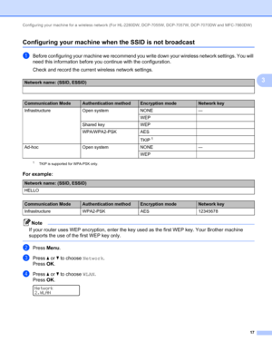 Page 22Configuring your machine for a wireless network (For HL-2280DW, DCP-7055W, DCP-7057W, DCP-7070DW and MFC-7860DW) 
17
3
Configuring your machine when the SSID is not broadcast3
aBefore configuring your machine we recommend you write down your wireless network settings. You will 
need this information before you continue with the configuration.
Check and record the current wireless network settings.
1TKIP is supported for WPA-PSK only.
Note
If your router uses WEP encryption, enter the key used as the...