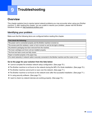 Page 7469
9
9
Overview9
This chapter explains how to resolve typical network problems you may encounter when using your Brother 
machine. If, after reading this chapter, you are unable to resolve your problem, please visit the Brother 
Solutions Center at: http://solutions.brother.com/
.
Identifying your problem9
Make sure that the following items are configured before reading this chapter.
Go to the page for your solution from the lists below9
I cannot complete the wireless network setup configuration. (See...