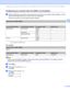 Page 22Configuring your machine for a wireless network (For HL-2280DW, DCP-7055W, DCP-7057W, DCP-7070DW and MFC-7860DW) 
17
3
Configuring your machine when the SSID is not broadcast3
aBefore configuring your machine we recommend you write down your wireless network settings. You will 
need this information before you continue with the configuration.
Check and record the current wireless network settings.
1TKIP is supported for WPA-PSK only.
Note
If your router uses WEP encryption, enter the key used as the...