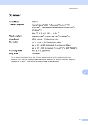 Page 101Specifications
87
D
ScannerD
1For the latest driver updates for the Mac OS X you are using, visit us at http://solutions.brother.com/.
2Maximum 12001200 dpi scanning with the WIA driver in Windows® XP, Windows Vista® and Windows® 7 
(resolution up to 1920019200 dpi can be chosen by using the scanner utility)
Color/MonoYes/Yes
TWAIN Compliant
Yes (Windows
®2000 Professional/Windows®XP/
Windows
®XP Professional x64 Edition/Windows Vista®/
Windows
®7)
Mac OS X 10.4.11, 10.5.x, 10.6.x 
1
WIA Compliant
Yes...