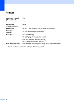 Page 10288
PrinterD
1The print speed may vary depending on the type of document you print.
Automatic 2-sided 
(Duplex) PrintYes
Emulations 
(For HL-2280DW)PCL6
Resolution600 dpi  600 dpi, HQ1200 (2400  600 dpi) quality
Print Speed 
(Duplex)Up to 5 pages/minute (Letter size)
1
Print Speed(For DCP-7060D) 
Up to 24 pages/minute (Letter size)
1
(For DCP-7065DN and HL-2280DW) 
Up to 27 pages/minute (Letter size)
1
First Print Out TimeLess than 8.5 seconds (from Ready mode and standard tray)
 