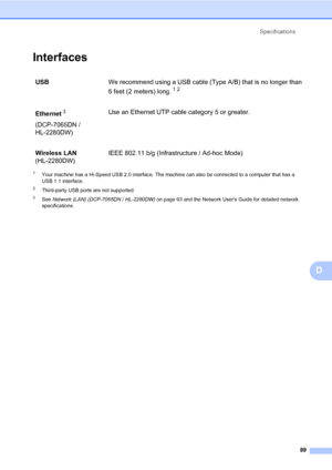 Page 103Specifications
89
D
InterfacesD
1Your machine has a Hi-Speed USB 2.0 interface. The machine can also be connected to a computer that has a 
USB 1.1 interface.
2Third-party USB ports are not supported.
3See Network (LAN) (DCP-7065DN / HL-2280DW) on page 93 and the Network Users Guide for detailed network 
specifications.
USBWe recommend using a USB cable (Type A/B) that is no longer than 
6 feet (2 meters) long.
12
Ethernet3
(DCP-7065DN / 
HL-2280DW)Use an Ethernet UTP cable category 5 or greater....