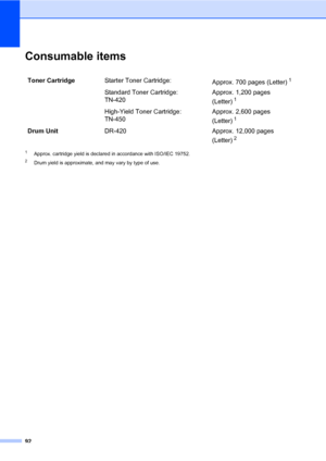 Page 10692
Consumable itemsD
1Approx. cartridge yield is declared in accordance with ISO/IEC 19752.
2Drum yield is approximate, and may vary by type of use.
Toner CartridgeStarter Toner Cartridge:
Approx. 700 pages (Letter)1
Standard Toner Cartridge: 
TN-420Approx. 1,200 pages 
(Letter)
1
High-Yield Toner Cartridge: 
TN-450Approx. 2,600 pages 
(Letter)
1
Drum UnitDR-420 Approx. 12,000 pages 
(Letter)
2
 