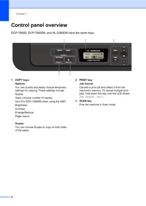 Page 20Chapter 1
6
Control panel overview1
DCP-7060D, DCP-7065DN, and HL-2280DW have the same keys.
 
1 COPY keys:
Options
You can quickly and easily choose temporary 
settings for copying. These settings include:
Quality
Stack (choose number of copies)
Sort (For DCP-7065DN when using the ADF)
Brightness
Contrast
Enlarge/Reduce
Page Layout
Duplex
You can choose Duplex to copy on both sides 
of the paper.2 PRINT key:
Job Cancel
Cancels a print job and clears it from the 
machine’s memory. To cancel multiple...