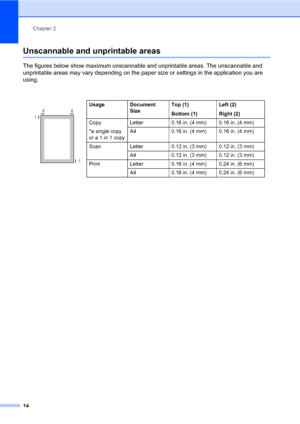 Page 28Chapter 2
14
Unscannable and unprintable areas2
The figures below show maximum unscannable and unprintable areas. The unscannable and 
unprintable areas may vary depending on the paper size or settings in the application you are 
using.
 Usage Document 
SizeTop (1)
Bottom (1)Left (2)
Right (2)
Copy Letter 0.16 in. (4 mm) 0.16 in. (4 mm)
*a single copy 
or a 1 in 1 copyA4 0.16 in. (4 mm) 0.16 in. (4 mm)
Scan Letter 0.12 in. (3 mm) 0.12 in. (3 mm)
A4 0.12 in. (3 mm) 0.12 in. (3 mm)
Print Letter 0.16 in. (4...