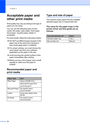 Page 30Chapter 2
16
Acceptable paper and 
other print media
2
Print quality may vary according to the type of 
paper you are using.
You can use the following types of print 
media: thin paper, plain paper, thick paper, 
bond paper, recycled paper, labels or 
envelopes.
For best results, follow the instructions below:
DO NOT put different types of paper in the 
paper tray at the same time because it 
may cause paper jams or misfeeds.
For proper printing, you must choose the 
same paper size from your software...