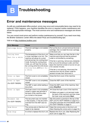 Page 5440
B
Error and maintenance messagesB
As with any sophisticated office product, errors may occur and consumable items may need to be 
replaced. If this happens, your machine identifies the error or required routine maintenance and 
shows the appropriate message. The most common error and maintenance messages are shown 
below.
You can correct most errors and perform routine maintenance by yourself. If you need more help, 
the Brother Solutions Center offers the latest FAQs and troubleshooting tips:
Visit...