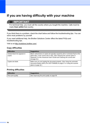 Page 6854
If you are having difficulty with your machineB
IMPORTANT
For technical help, you must call the country where you bought the machine. Calls must be 
made from within that country.
 
If you think there is a problem, check the chart below and follow the troubleshooting tips. You can 
solve most problems by yourself.
If you need additional help, the Brother Solutions Center offers the latest FAQs and 
troubleshooting tips.
Visit us at http://solutions.brother.com/
.
Copy difficulties...