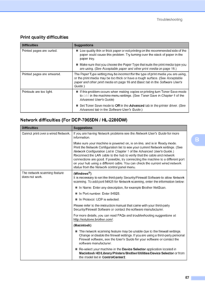 Page 71Troubleshooting
57
B
Print quality difficulties
DifficultiesSuggestions
Printed pages are curled.Low quality thin or thick paper or not printing on the recommended side of the 
paper could cause this problem. Try turning over the stack of paper in the 
paper tray.
Make sure that you choose the Paper Type that suits the print media type you 
are using. (See Acceptable paper and other print media on page 16.)
Printed  pages  are  smeared. The Paper Type setting may be incorrect for the type of print...