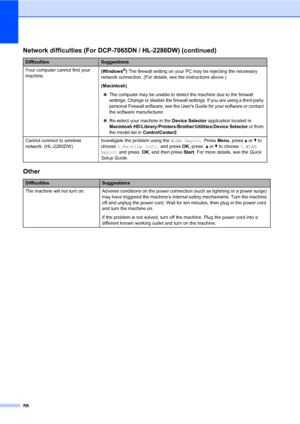 Page 7258
Your computer cannot find your 
machine.(Windows®) The firewall setting on your PC may be rejecting the necessary 
network connection. (For details, see the instructions above.)
(Macintosh)
The computer may be unable to detect the machine due to the firewall 
settings. Change or disable the firewall settings. If you are using a third-party 
personal Firewall software, see the Users Guide for your software or contact 
the software manufacturer.
Re-select your machine in the Device Selector...