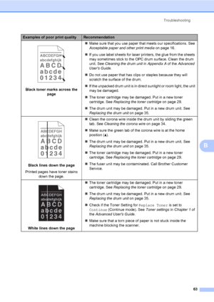 Page 77Troubleshooting
63
B
 
Black toner marks across the 
pageMake sure that you use paper that meets our specifications. See 
Acceptable paper and other print media on page 16.
If you use label sheets for laser printers, the glue from the sheets 
may sometimes stick to the OPC drum surface. Clean the drum 
unit. See Cleaning the drum unit in Appendix A of the Advanced 
Users Guide.
Do not use paper that has clips or staples because they will 
scratch the surface of the drum.
If the unpacked drum unit is...