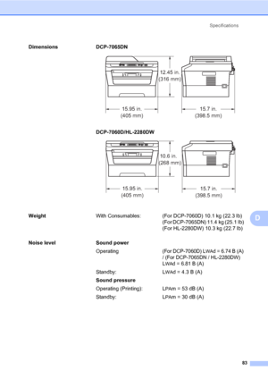 Page 97Specifications
83
D
Dimensions DCP-7065DN D
DCP-7060D/HL-2280DW D
WeightWith Consumables: (For DCP-7060D) 10.1 kg (22.3 lb) 
(For DCP-7065DN) 11.4 kg (25.1 lb) 
(For HL-2280DW) 10.3 kg (22.7 lb)
Noise level Sound power
Operating
(For DCP-7060D) LWAd = 6.74 B (A) 
/ (For DCP-7065DN / HL-2280DW) 
L
WAd = 6.81 B (A)
Standby: LWAd = 4.3 B (A)
Sound pressure
Operating (Printing): L
PAm = 53 dB (A)
Standby: L
PAm = 30 dB (A)
15.7 in.
(398.5 mm)
12.45 in.
(316 mm)
15.95 in.
(405 mm)
15.95 in.
(405 mm)10.6 in....