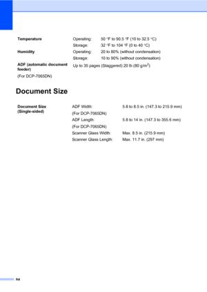 Page 9884
Document SizeD
TemperatureOperating: 50 F to 90.5 F (10 to 32.5 C)
Storage: 32 F to 104 F (0 to 40 C)
HumidityOperating: 20 to 80% (without condensation)
Storage: 10 to 90% (without condensation)
ADF (automatic document 
feeder)
(For DCP-7065DN)Up to 35 pages (Staggered) 20 lb (80 g/m
2)
Document Size 
(Single-sided)ADF Width:
(For DCP-7065DN)5.8 to 8.5 in. (147.3 to 215.9 mm)
ADF Length:
(For DCP-7065DN)5.8 to 14 in. (147.3 to 355.6 mm)
Scanner Glass Width: Max. 8.5 in. (215.9 mm)
Scanner Glass...