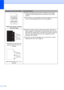 Page 7662
 
White lines, bands or ribbing 
across the pageCheck the machines environment. Conditions such as high 
humidity and high temperatures may cause this print quality 
problem.
If the problem is not solved after printing a few pages, put in a new 
drum unit. (See Replacing the drum unit on page 35.)
 
White Spots on black text and 
graphics at 94 mm (3.71 in.) 
intervals
 
Black Spots at 94 mm (3.71 in.) 
intervalsMake ten copies of a blank, white sheet of paper. See How to 
copy on page 24. If the...