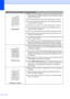 Page 7864
 
Page skewedMake sure that the paper or other print media is loaded properly 
in the paper tray and that the guides are not too tight or too loose 
against the paper stack.
Set the paper guides correctly. See Loading paper on page 8.
If you are using the manual feed slot, see Loading paper in the 
manual feed slot on page 10.
The paper tray may be too full. See Loading paper on page 8.
Check the paper type and quality. See Acceptable paper and 
other print media on page 16.
Check for loose...